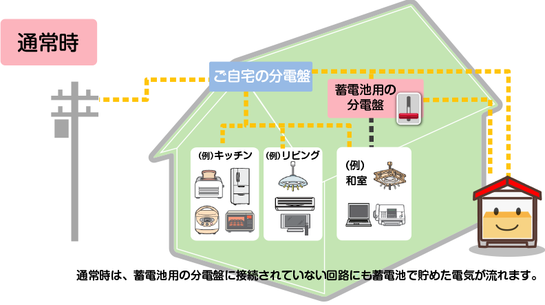 加古川 明石 神戸 姫路 高砂 播磨町 稲美町 太陽光発電エコプラスワンの蓄電池ブログ｜重要負荷分電盤とは？